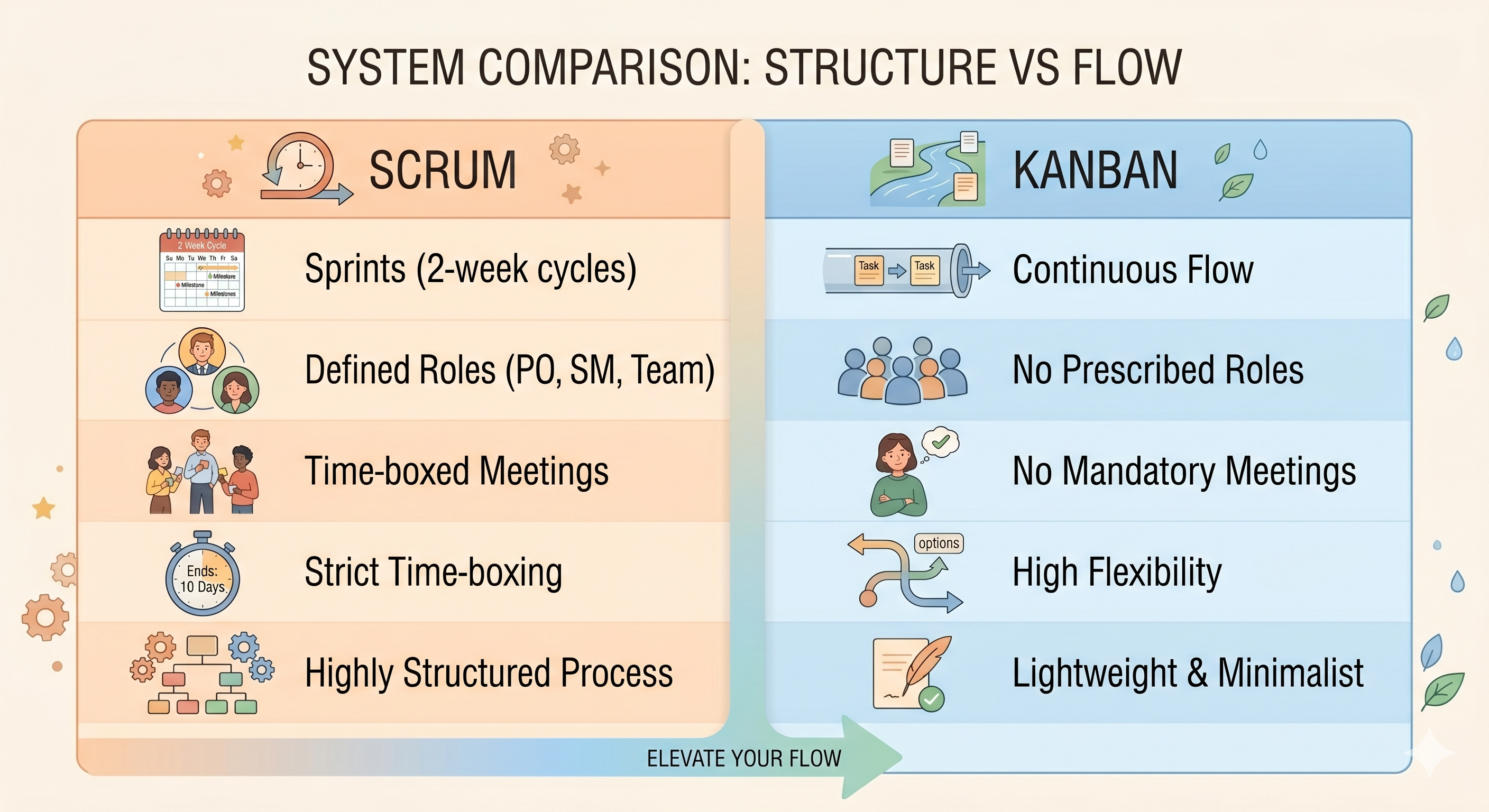 kanban vs scrum which is better
